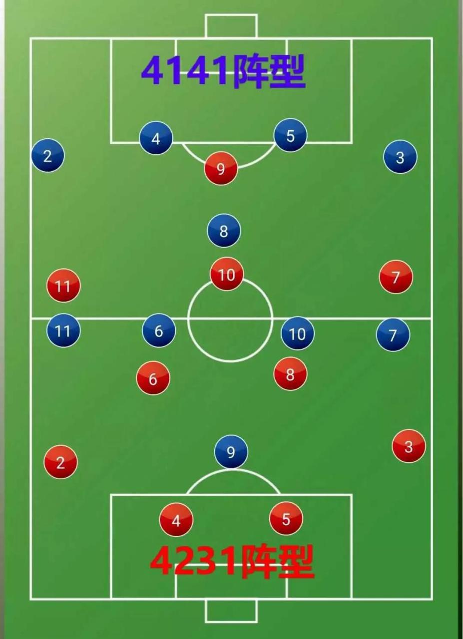国内足球联赛各队备战新战术调整